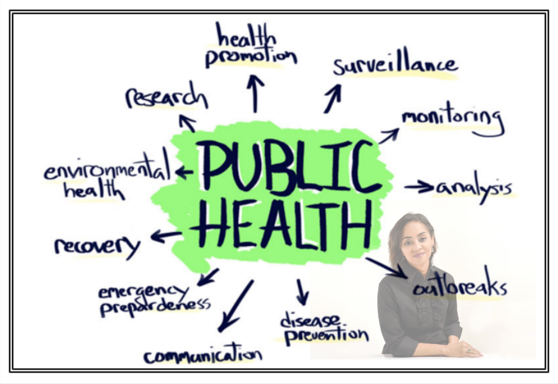Course Image Public Health ( Health Polices &Strategic Planing)